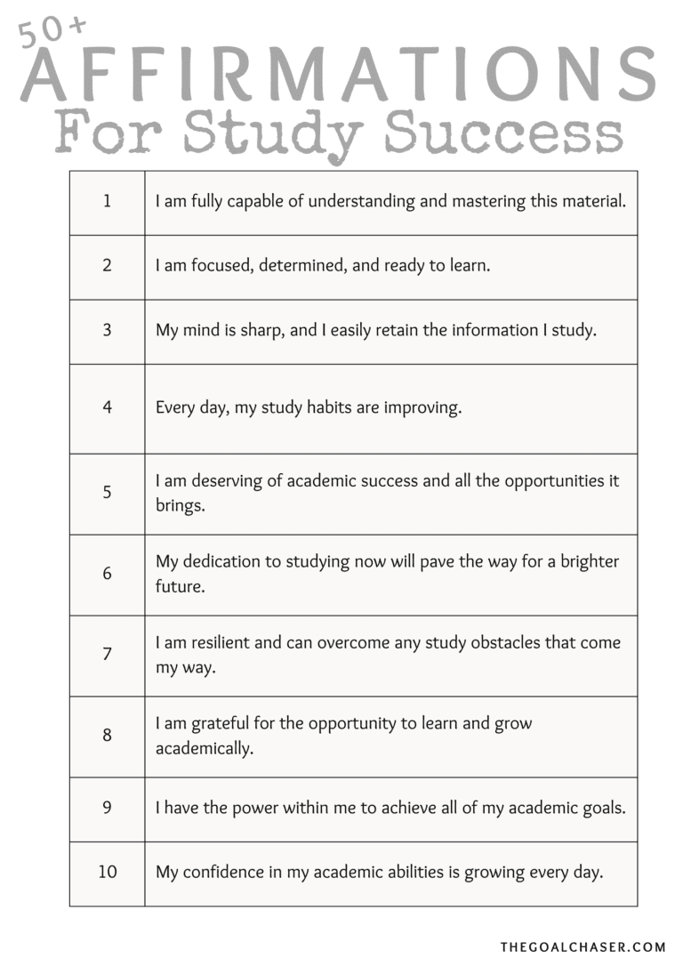 50 Affirmations For Study The Goal Chaser