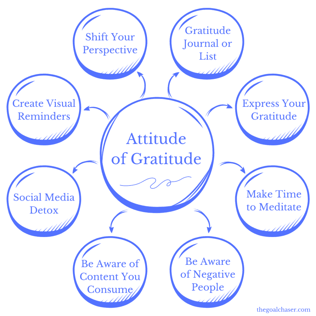 How To Develop An Attitude of Gratitude Image