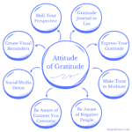 How To Develop An Attitude of Gratitude Image