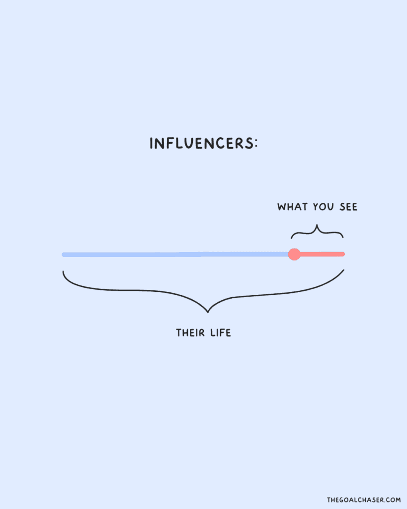 Influencers and reality