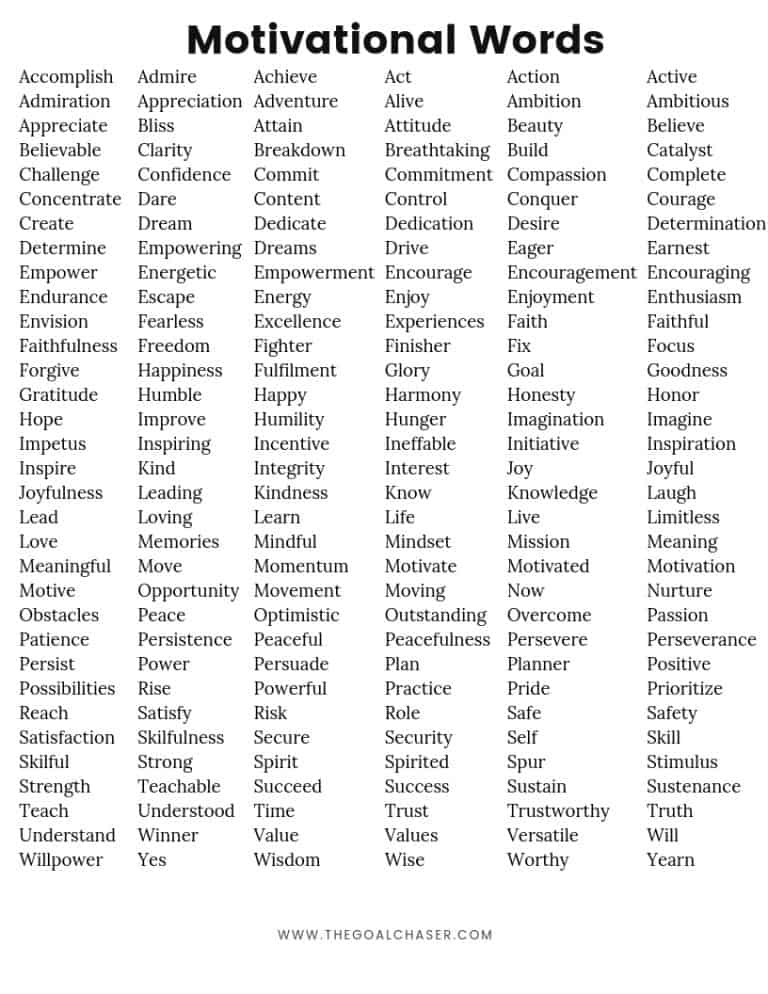 Motivational Words List 200 Single Words That Motivate 
