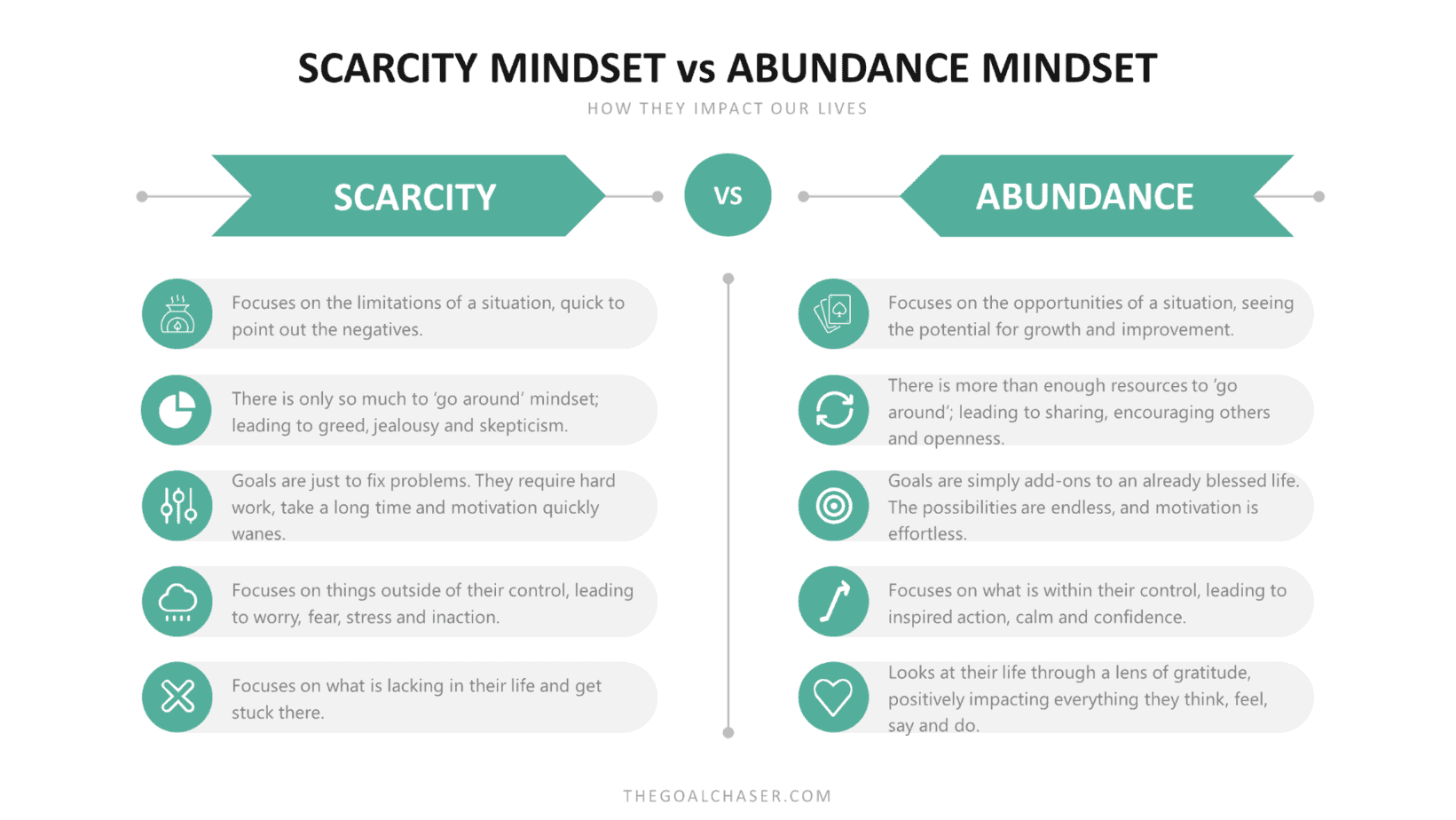Scarcity Mindset vs Abundance Mindset