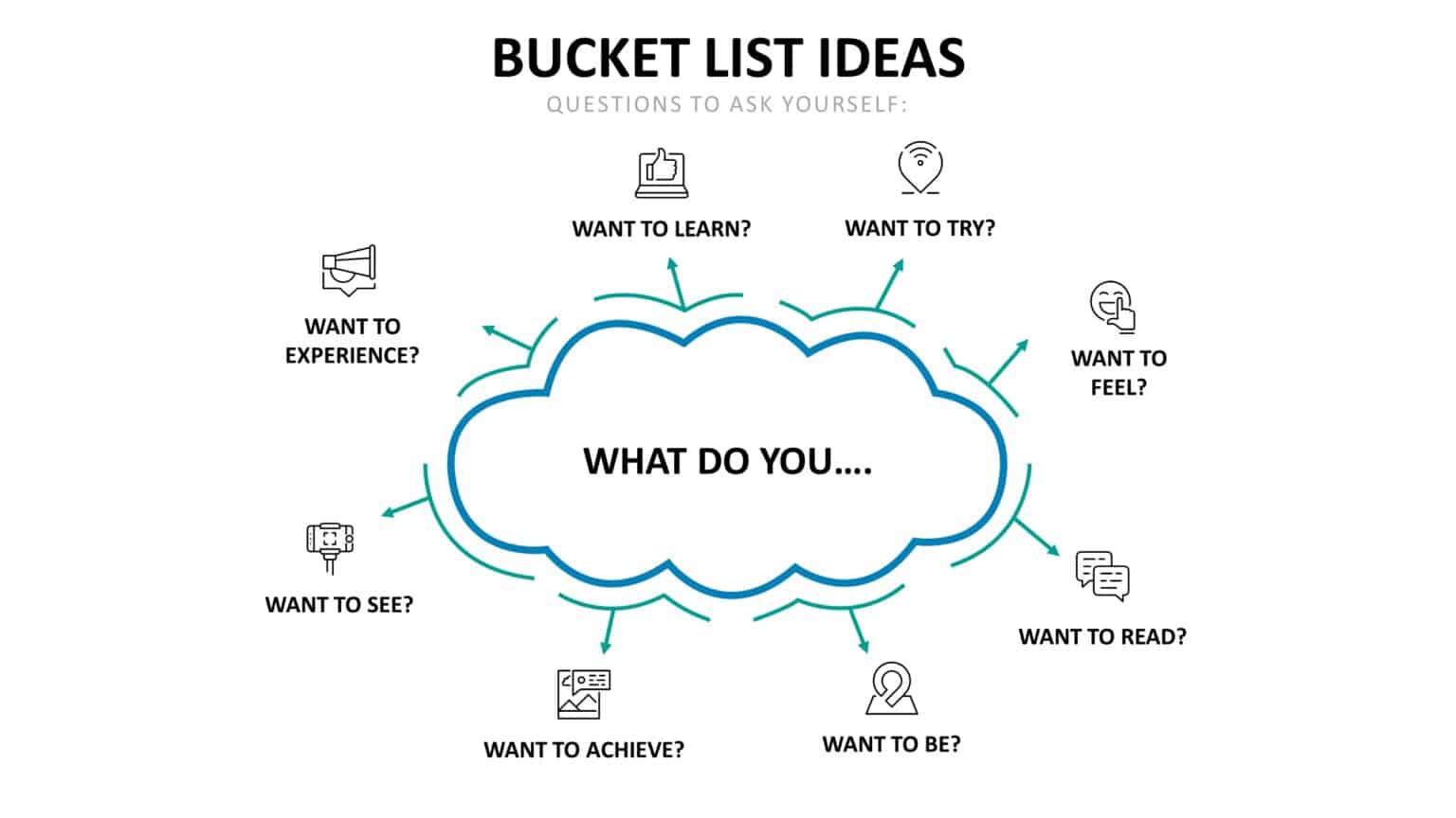 A thought cloud for bucket list ideas and questions to ask yourself from The Goal Chaser