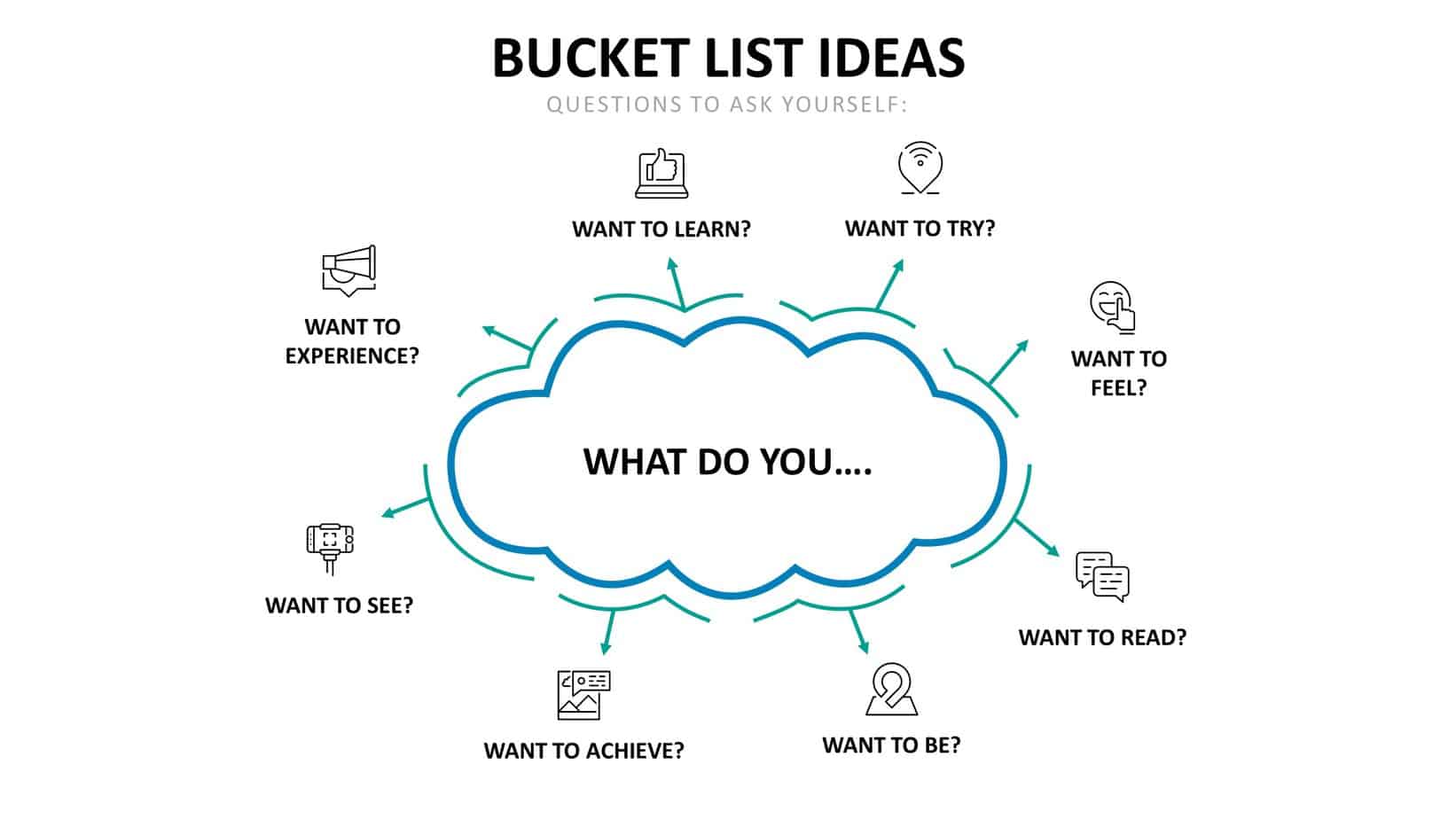How To Make A Bucket List Inspirational
