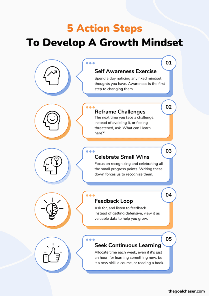 how to develop a growth mindset