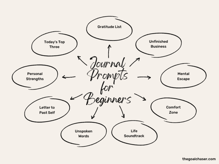 25 Journal Prompts For Beginners (+ Why They Work)