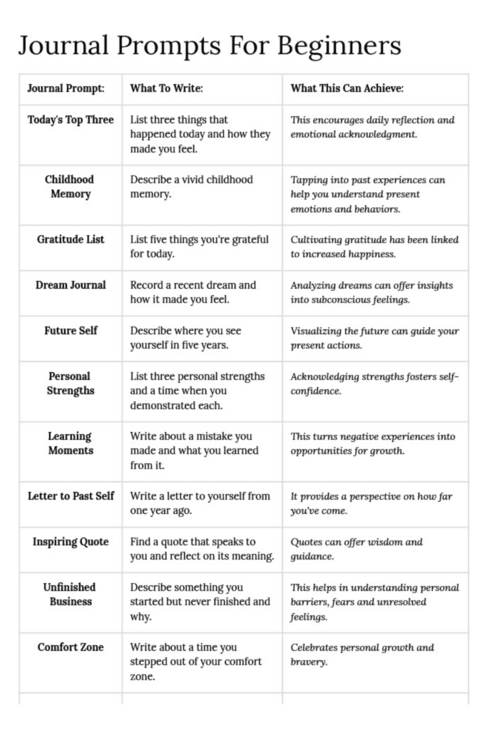 journal prompts for beginners pdf