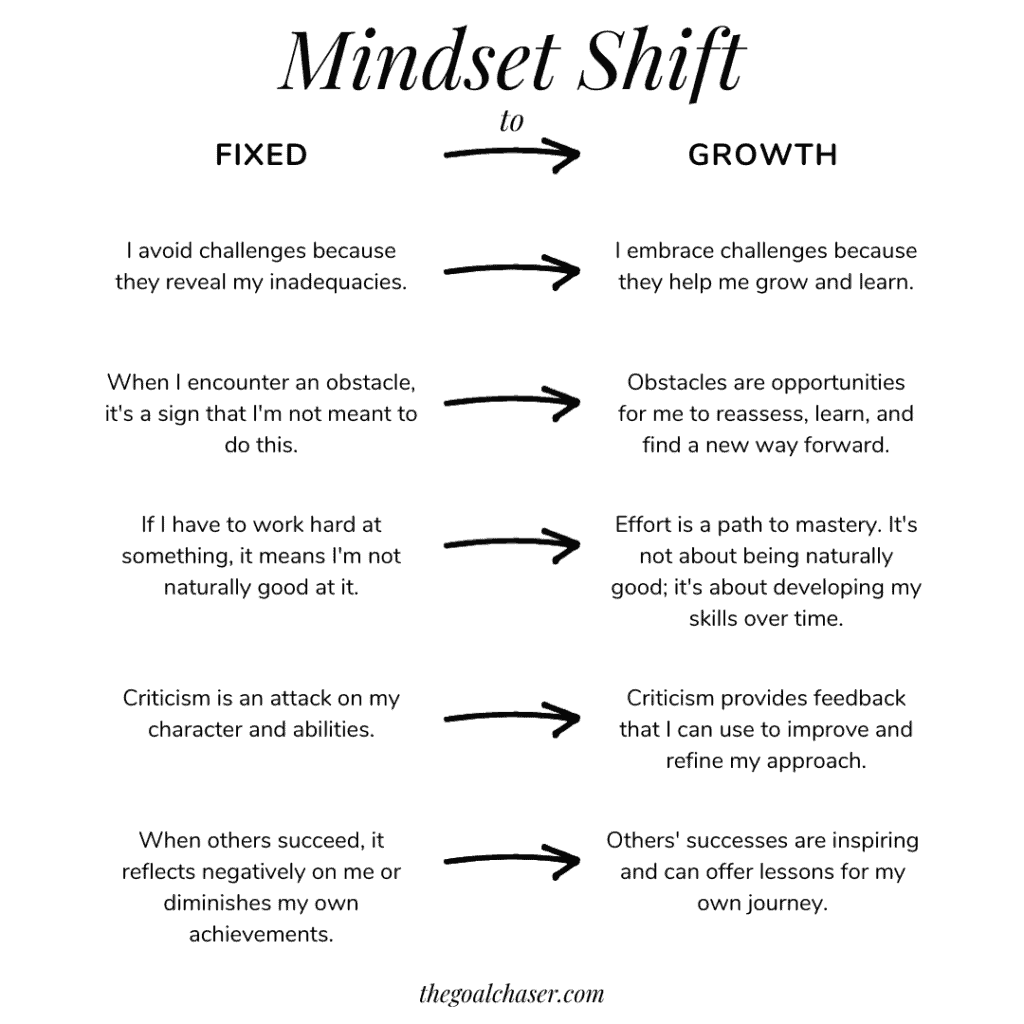 mindset shift examples